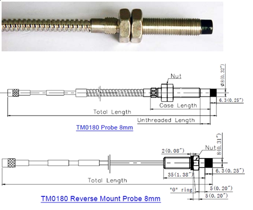 Sensor de Proximidade TM0180 - Proximity Probes e Proxímetros - Diâmetro 8mm